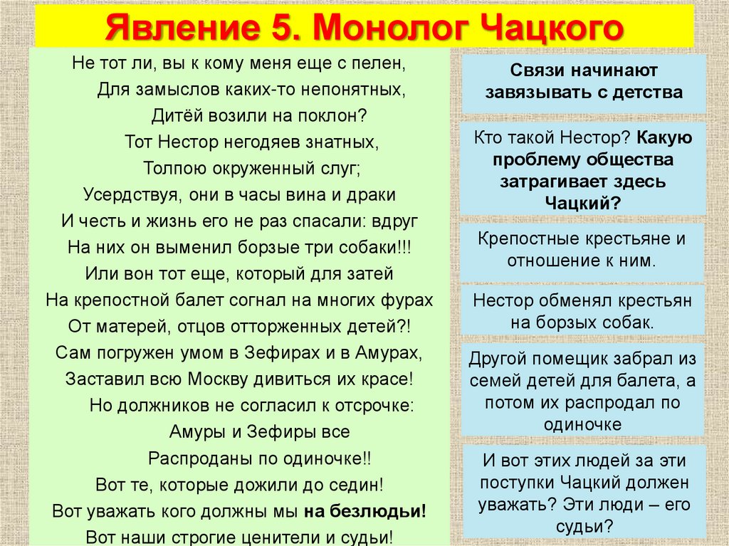 Монолог чацкого точно начал свет глупеть