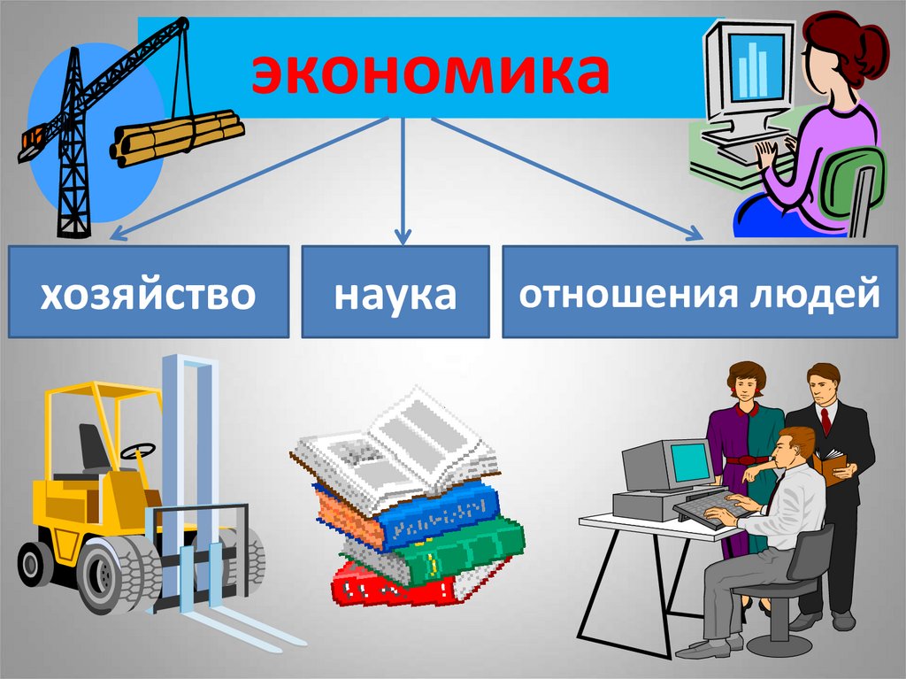 Презентация по экономике 8 класс