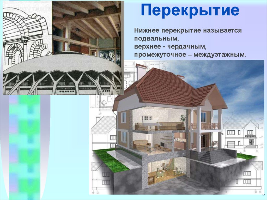 Перекрытие