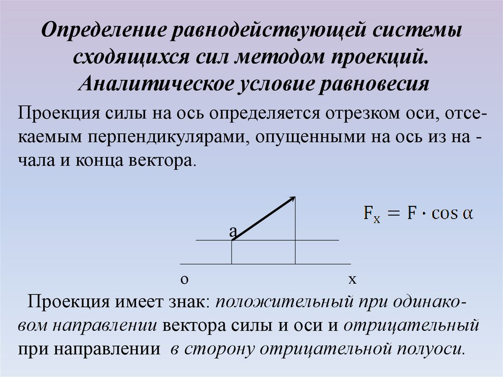 Плоские сходящиеся силы