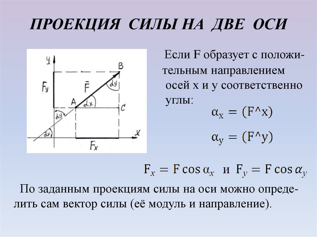 Проекция на ось