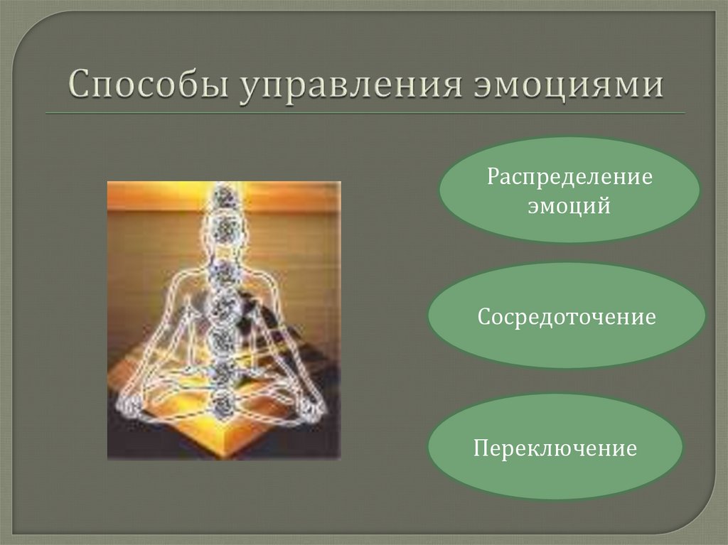 Управления эмоциями презентация