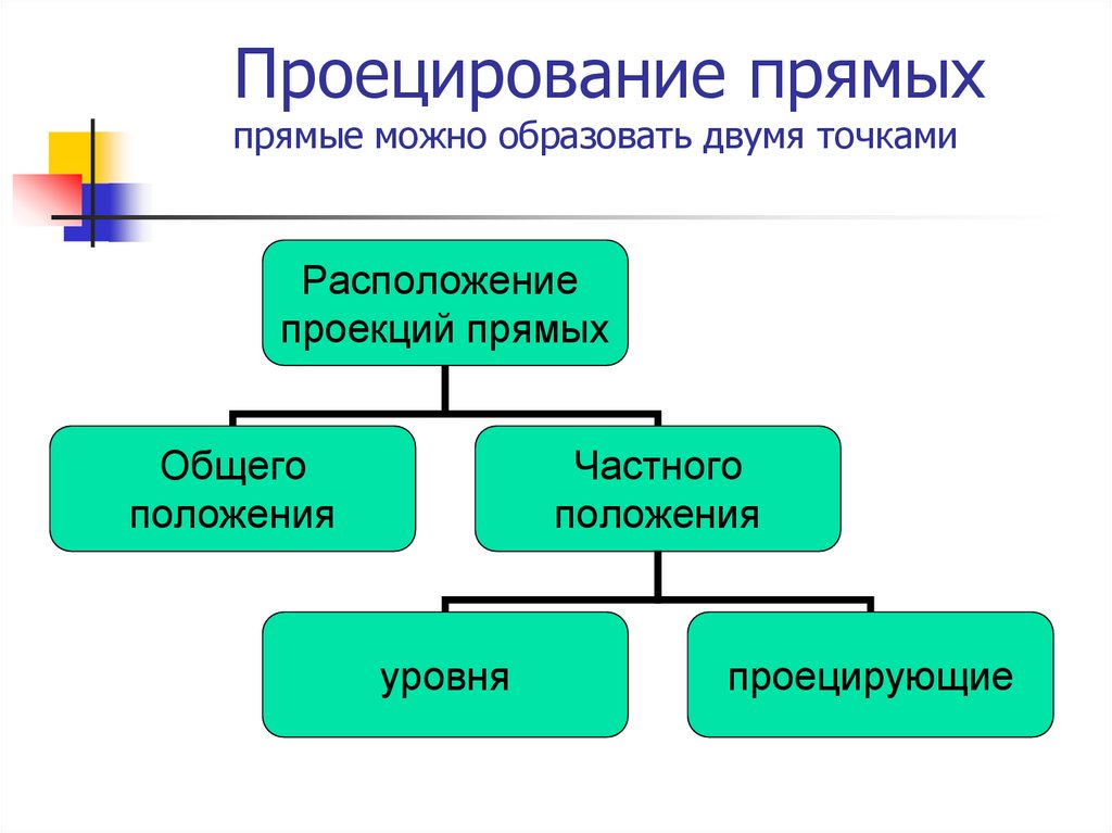 Какие могут быть прямые