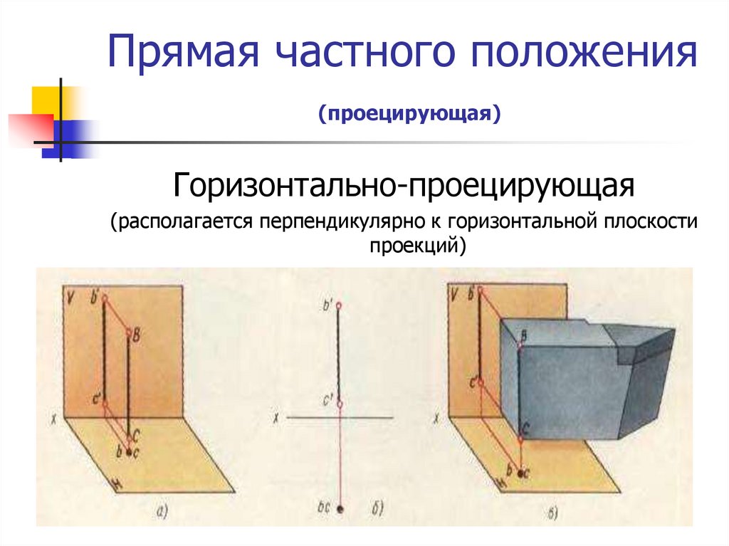 Прямые частного