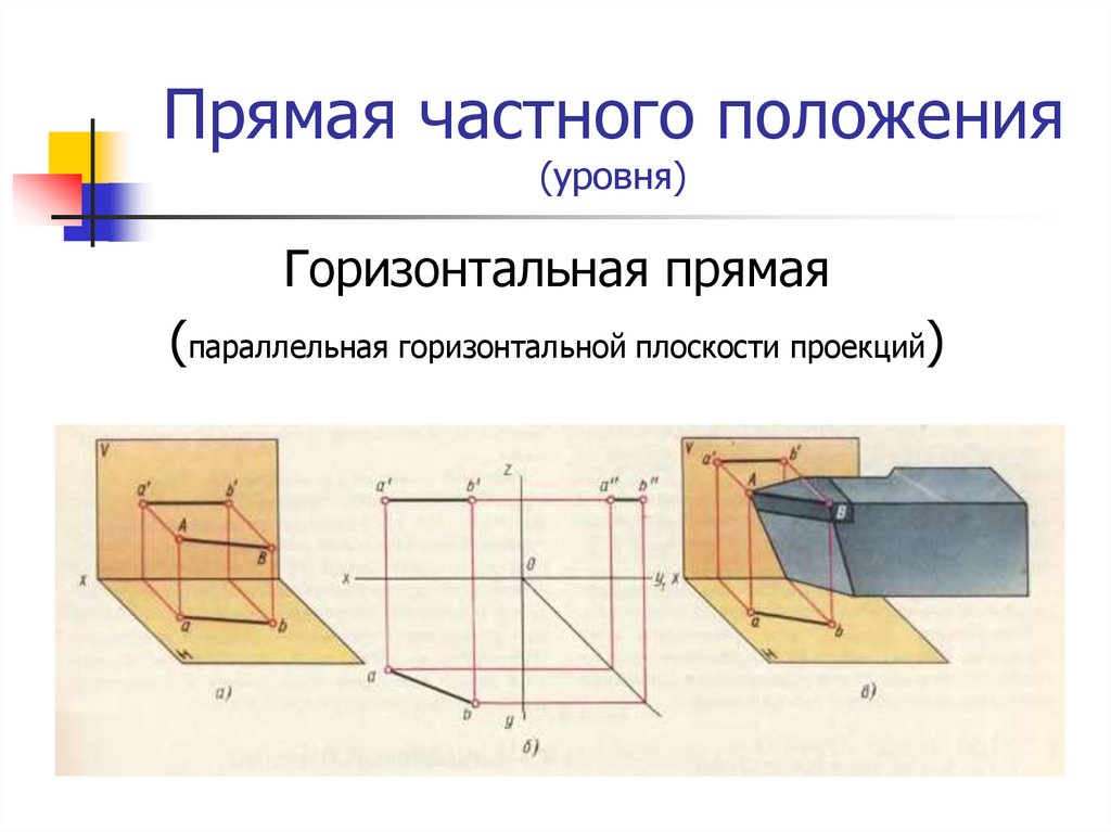 Прямые частного