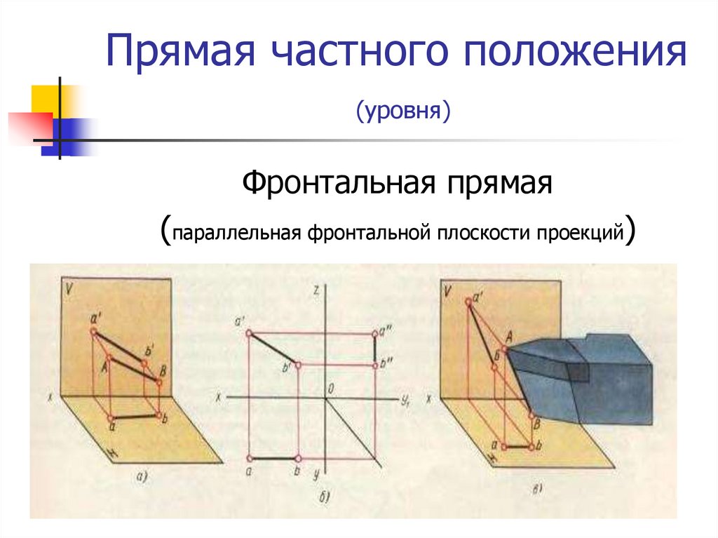 Прямые частного