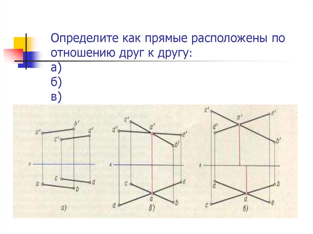Определите как прямые расположены по отношению друг к другу: а) б) в)