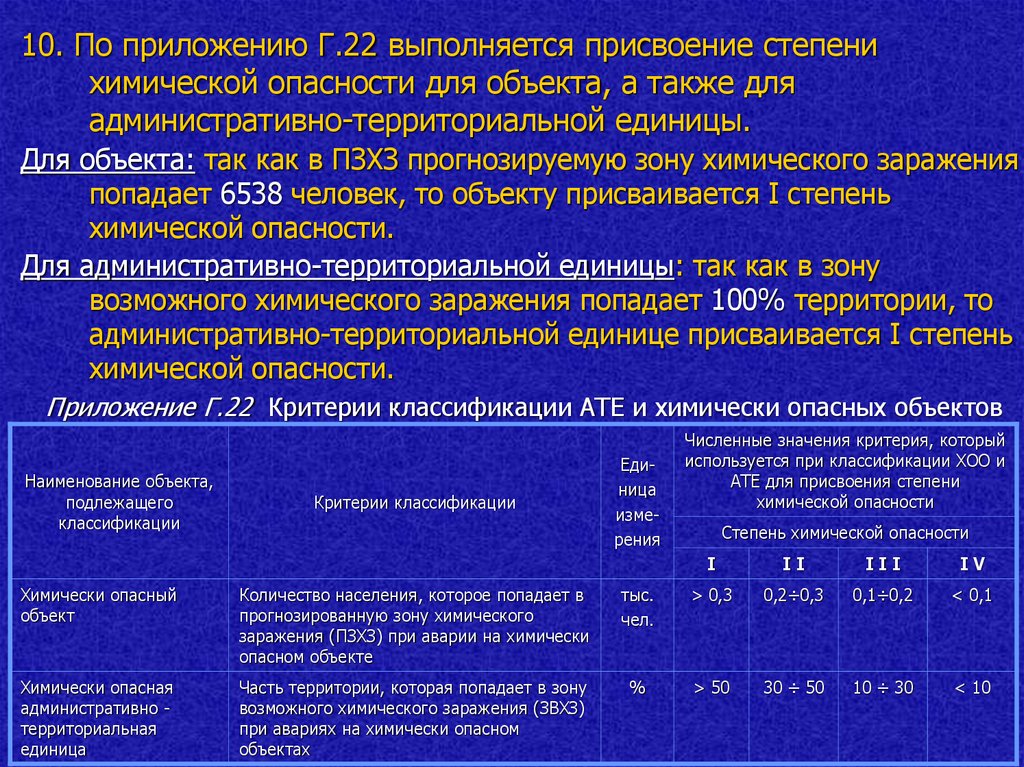 Оценка оперативной обстановки