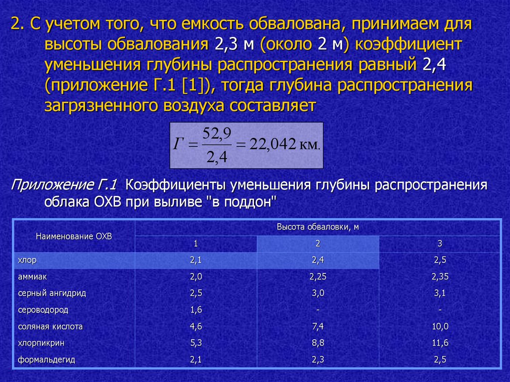 Оперативная оценка