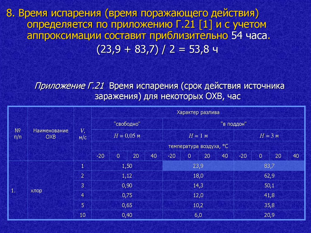 Практическое занятие 2 3. Метилмеркаптан Продолжительность поражающего действия. Время испаряется. (Приложение г4). Продолжительность поражающего действия суда.