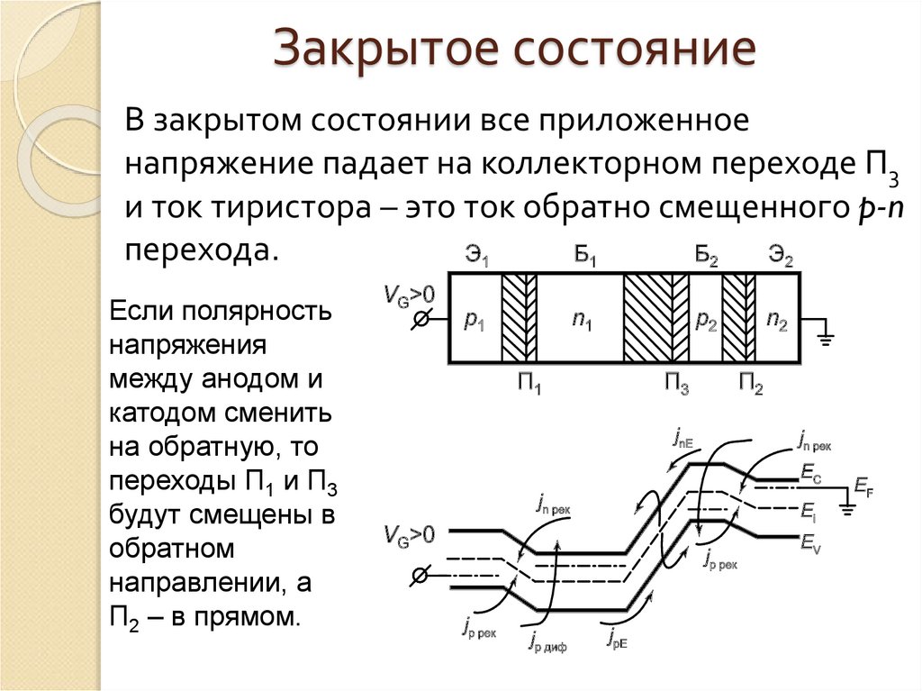 Открытое состояние