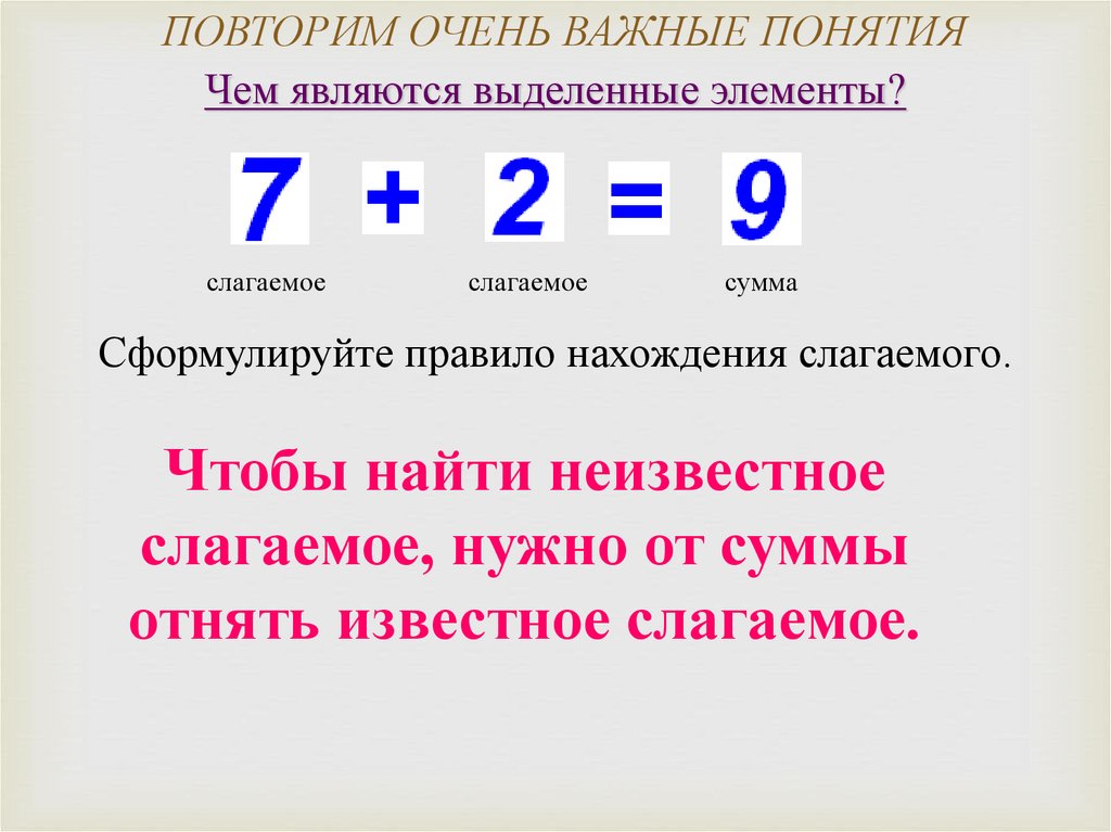 Нахождение неизвестного слагаемого 4 класс школа россии презентация