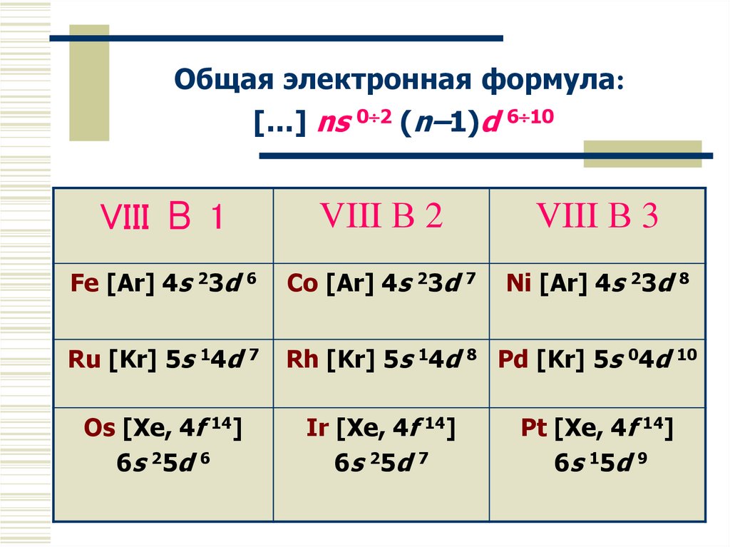 Элементы 8 б группы. Общая электронная формула. НС формула. Формула ns2s. Пятый группа Эл формулы.