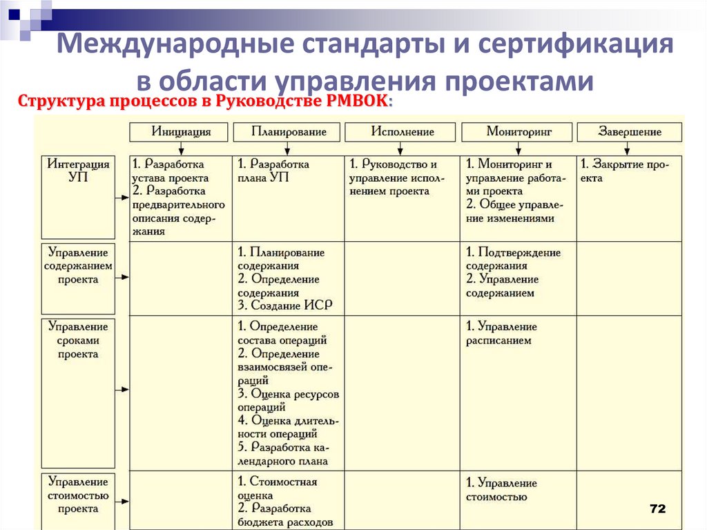 Применение стандартов управления предприятиями для непрерывного улучшения бизнес