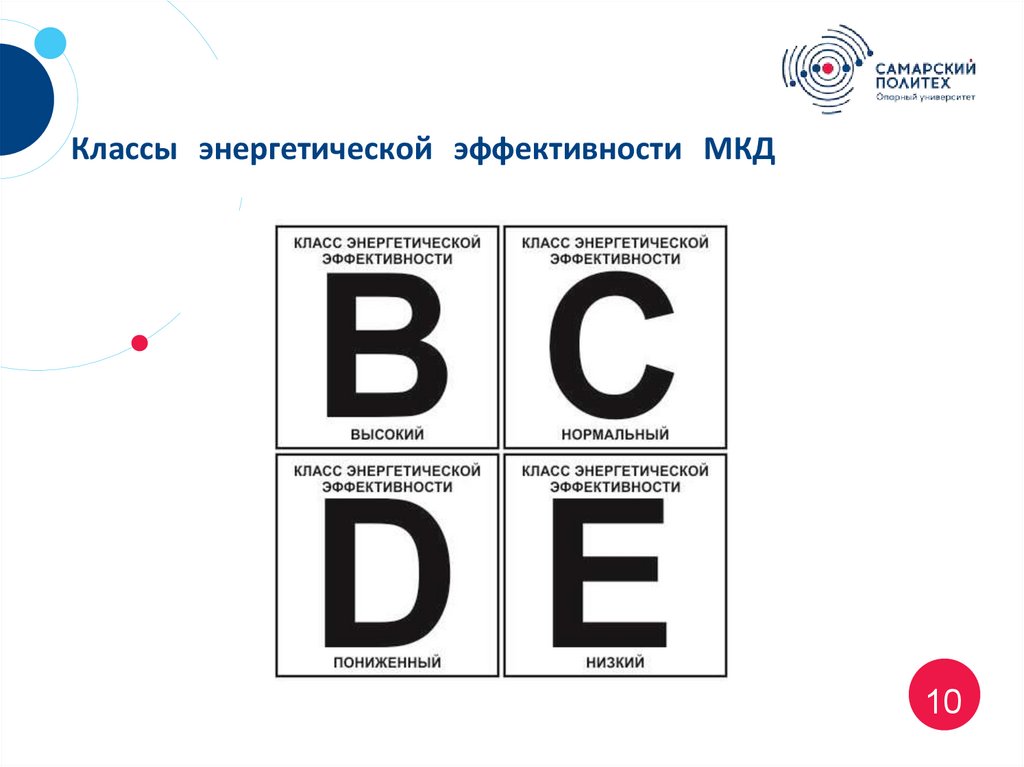 Классы энергетической эффективности МКД