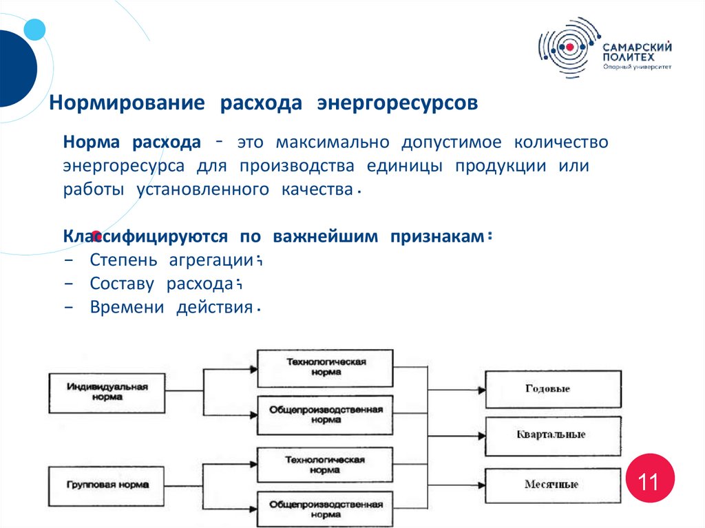 Показатели потребления энергетических ресурсов