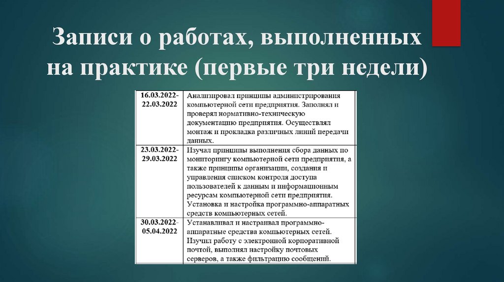 Записи о работах, выполненных на практике (первые три недели)