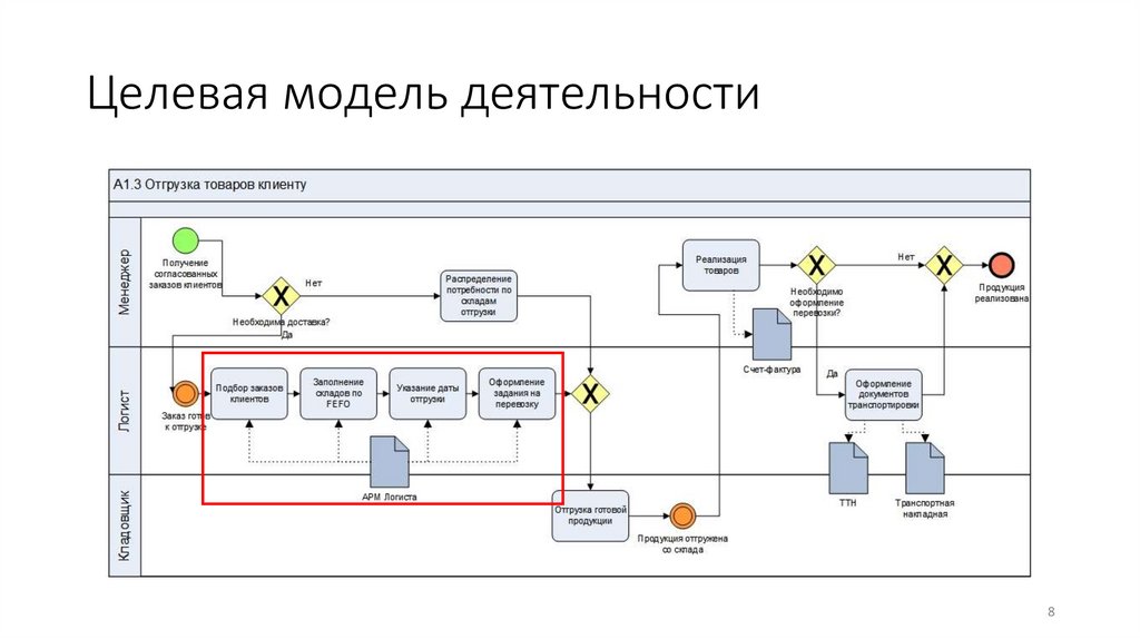 Целевая схема это