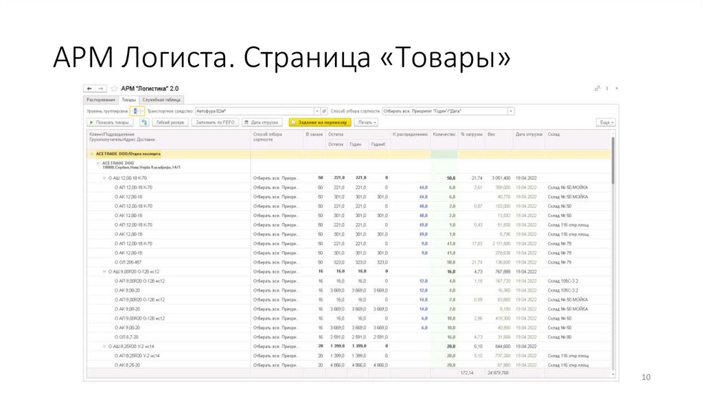 АРМ Логиста. Страница «Товары»