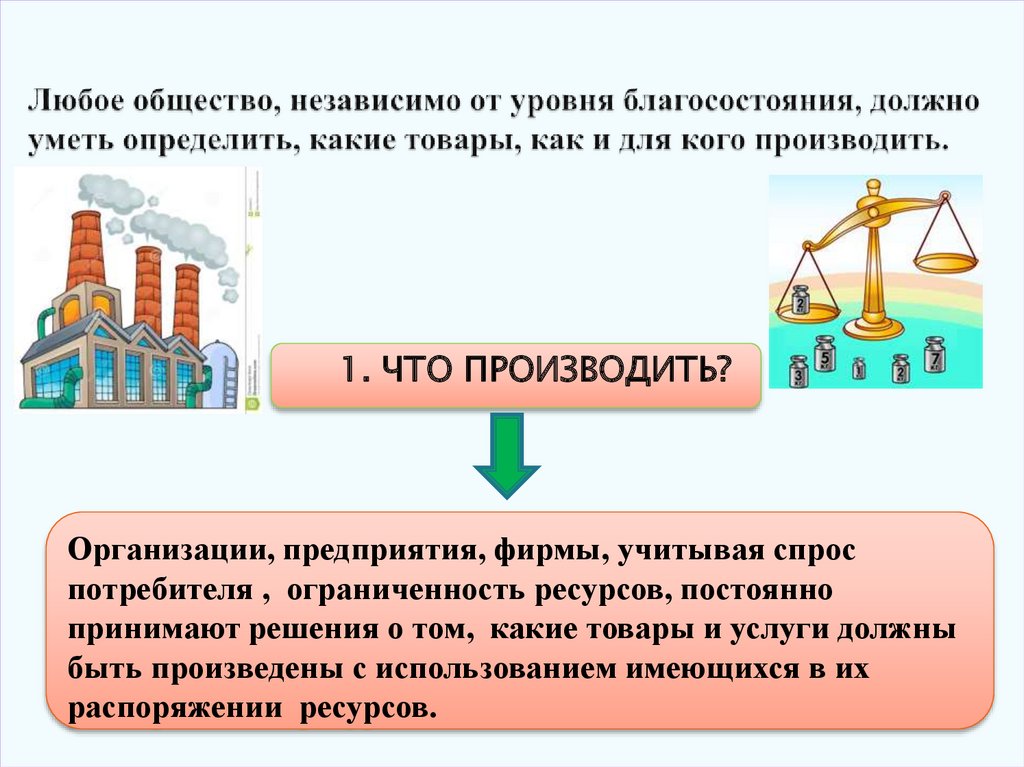 Главные вопросы экономики презентация 8 класс презентация