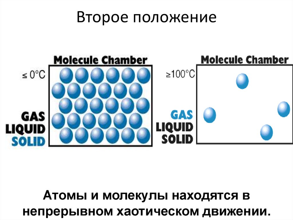 Положения молекулярно кинетической теории газов
