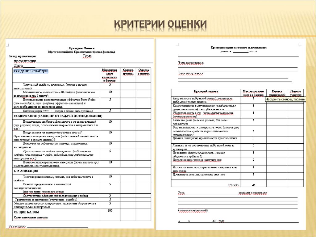 Литература оценке. Критерии оценивания экзамена в ГИБДД. Критерии оценивания при сдачи на права. Критерии оценивания ГИБДД город. Критерии оценивания сдачи экзамена в ГАИ.