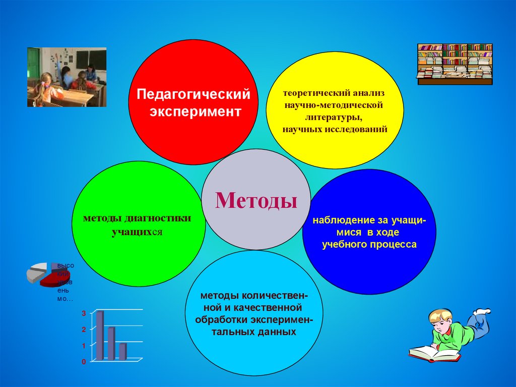 Презентация модель выпускника доу по фгос