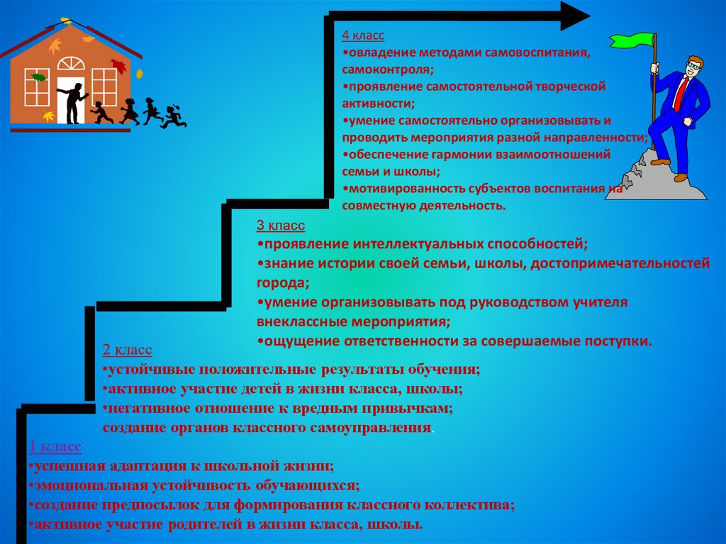 Презентация модель выпускника доу по фгос