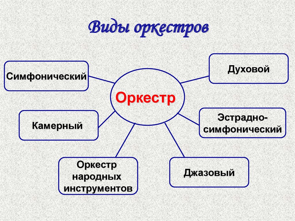 Урок музыки 4 класс презентация