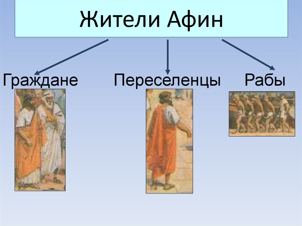 Граждане в афинах история 5 класс