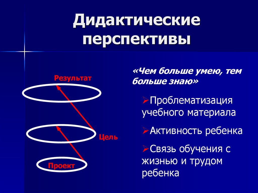Дидактические перспективы