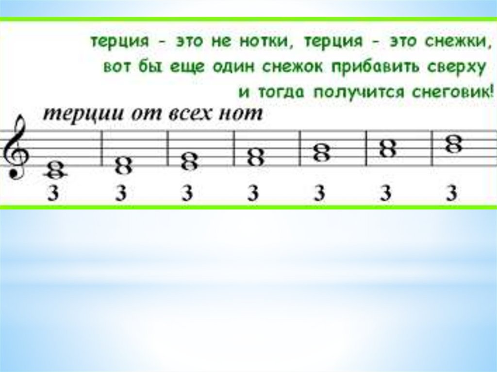 Обозначение нот на стане