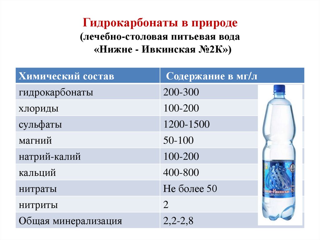 Вода питьевая рейтинг лучших. Состав воды питьевой бутилированной. Минерализация воды для питья. Минеральный состав питьевой воды. Показатели минерализации воды.