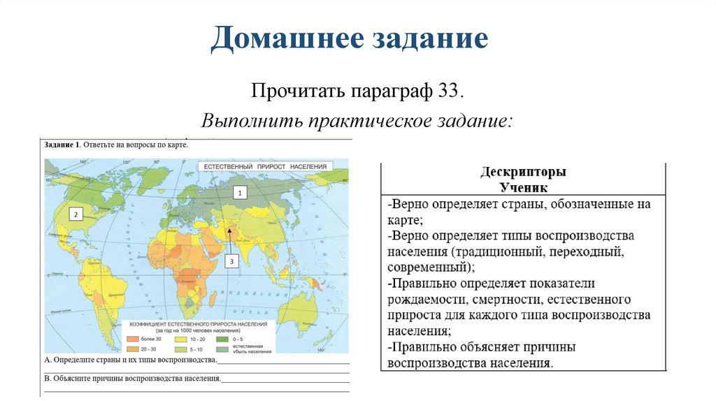 Тип воспроизводства населения в австралии. Графики для презентации тема демография статистика.