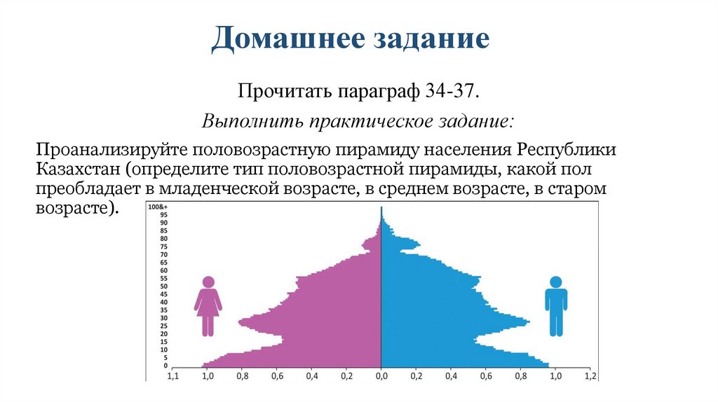 Презентация медико демографические показатели