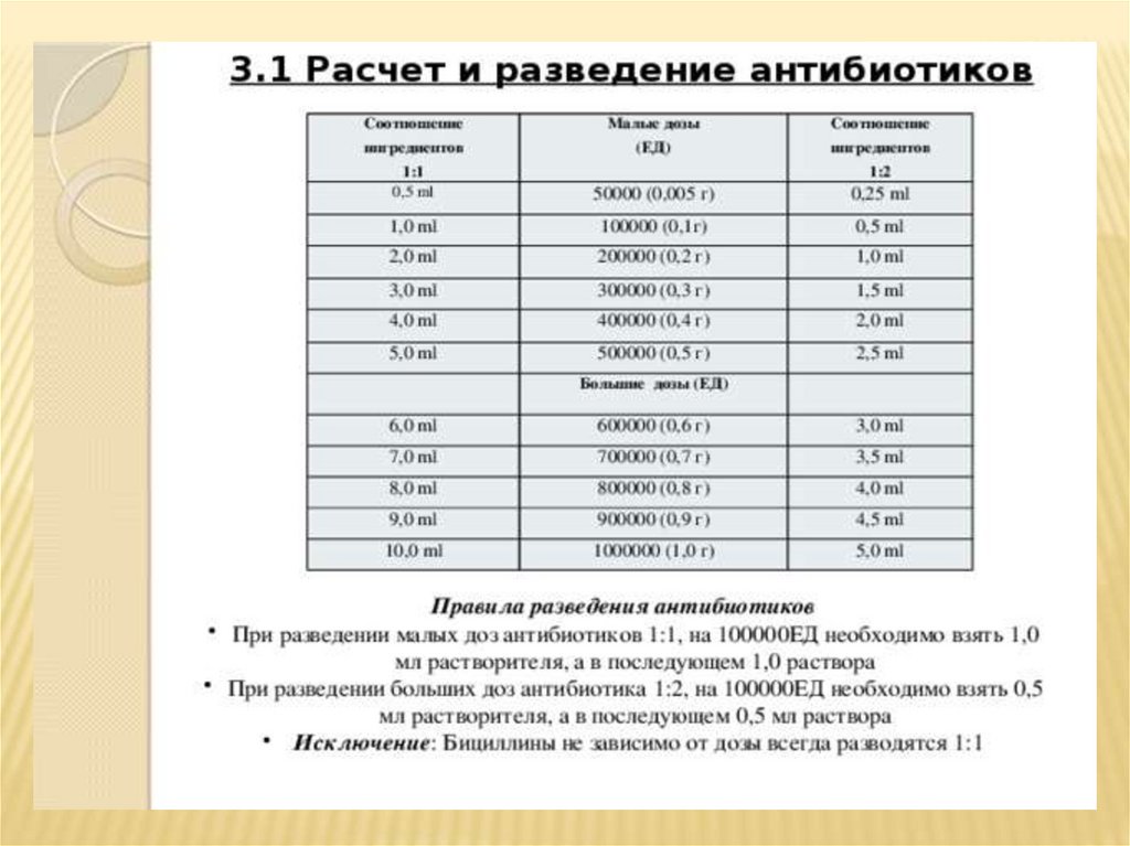 Задачи на разведение антибиотиков. Схема разведения антибиотиков. Растворы для разведения антибиотиков. Разведение антибиотиков детям. Разведение антибиотиков памятка.