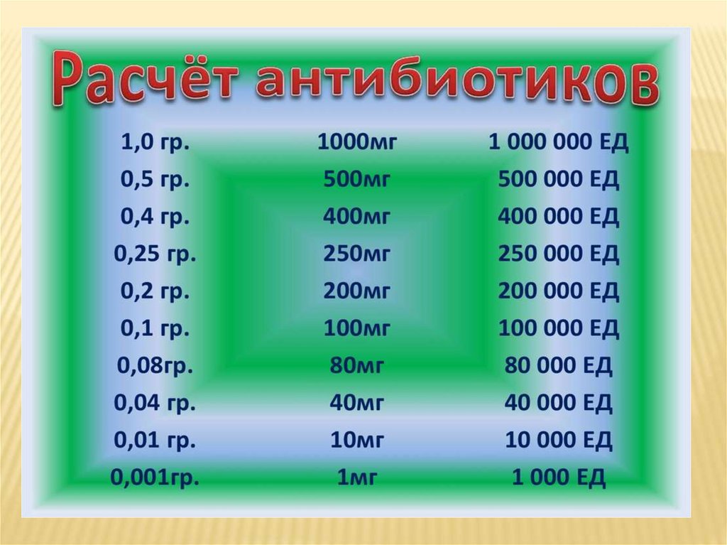 Картинки разведение антибиотиков