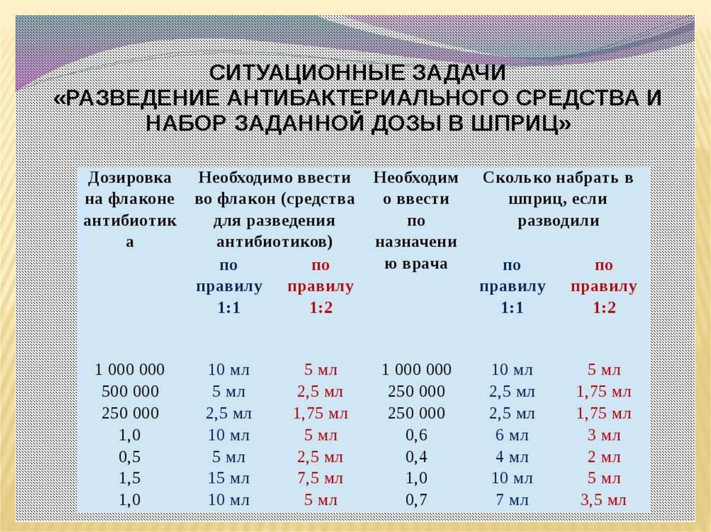 Схема разведение антибиотиков