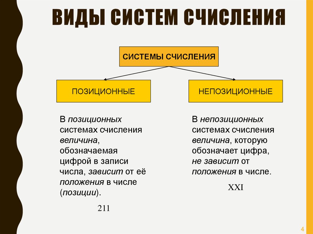 Непозиционные системы счисления презентация