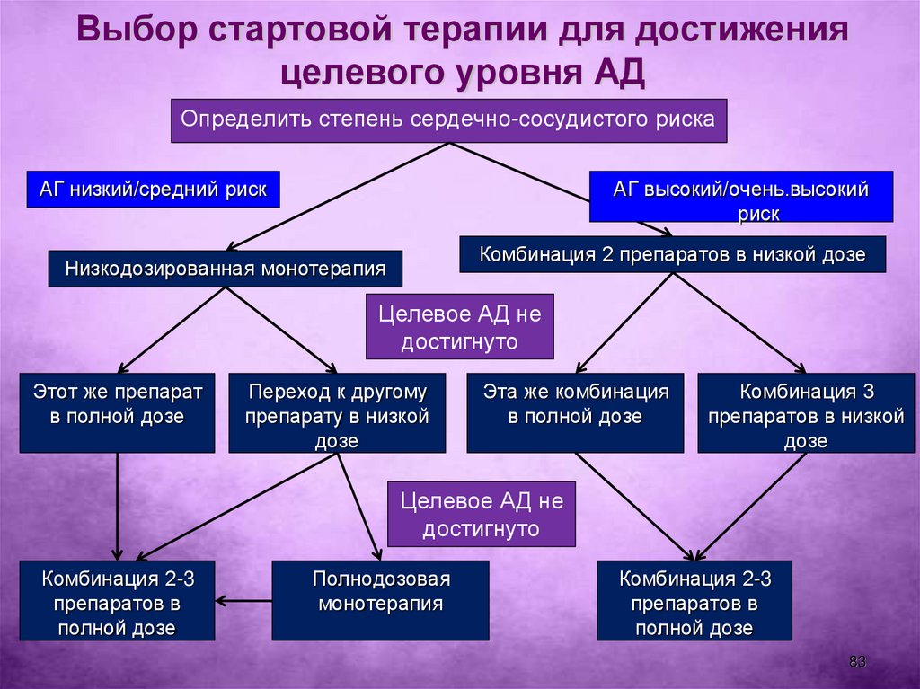 Выберите начальную