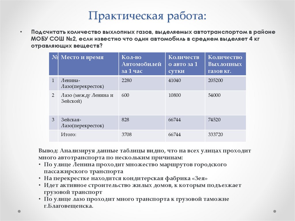 Практическая работа: