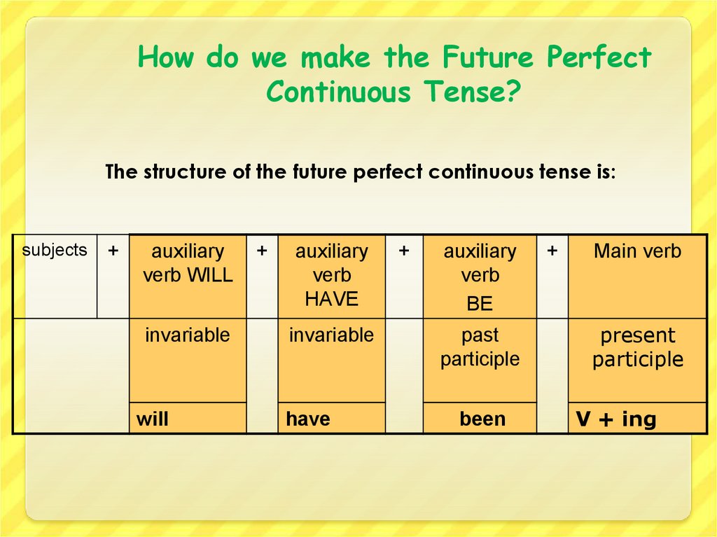Use the continuous tense forms. Future Continuous Future perfect simple Future perfect Continuous. Future perfect Continuous образование. Future Continuous схема. Фьючер Перфект континиус.
