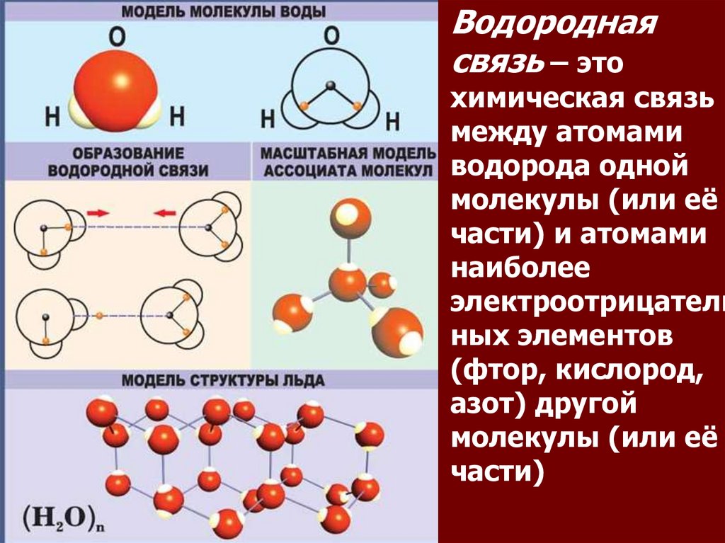 Водородная химическая связь 11 класс презентация