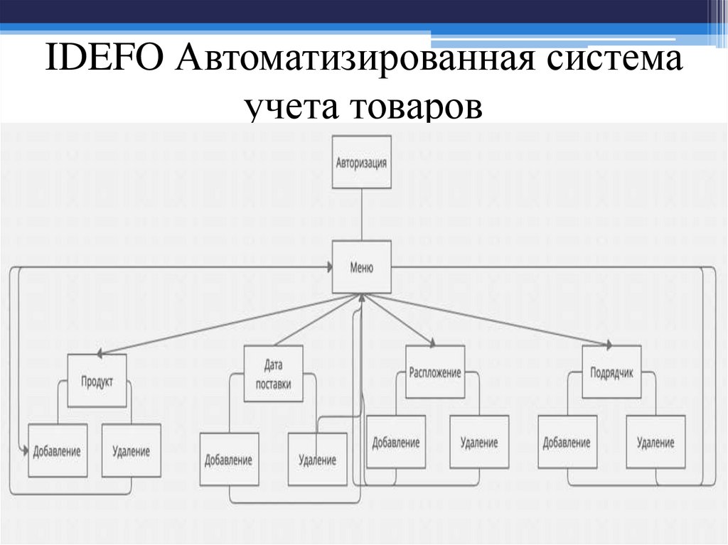 Виды автоматизированных систем учета