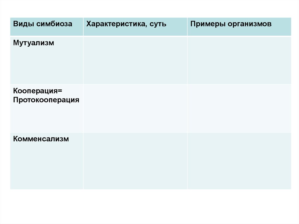 Типы отношений между организмами. Взаимоотношения между организмами таблица. Типы взаимодействия организмов примеры. Типы взаимодействия организмов вопросы.