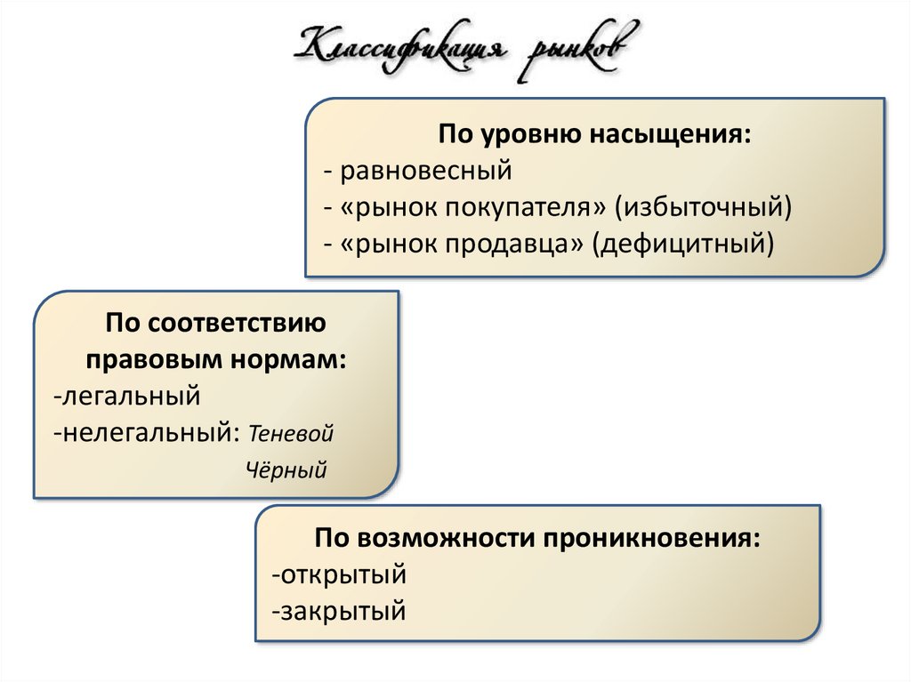 Рынок закрой. Рынки по уровню насыщения. Рынок по уровню насыщенности. Классификация рынка по уровню насыщения. Дефицитный равновесный и избыточный рынок.