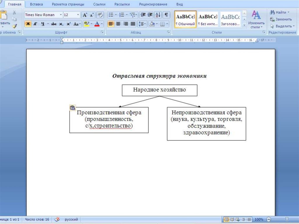 Отраслевая структура экономики