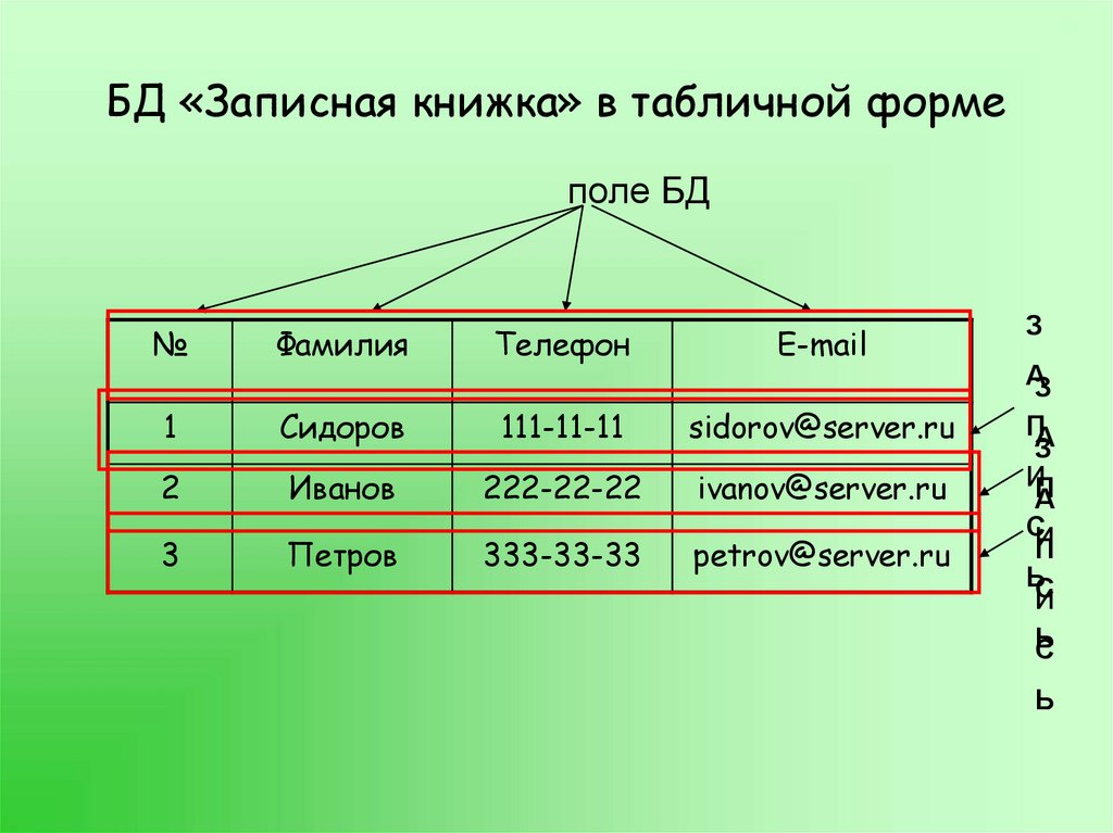 Содержит информацию в табличной форме