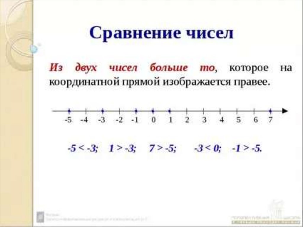 Натуральные числа на координатной. Сравнение чисел на координатной прямой. Цифры на координатной прямой. Правила сравнения рациональных чисел. Рациональные числа на координатной прямой.