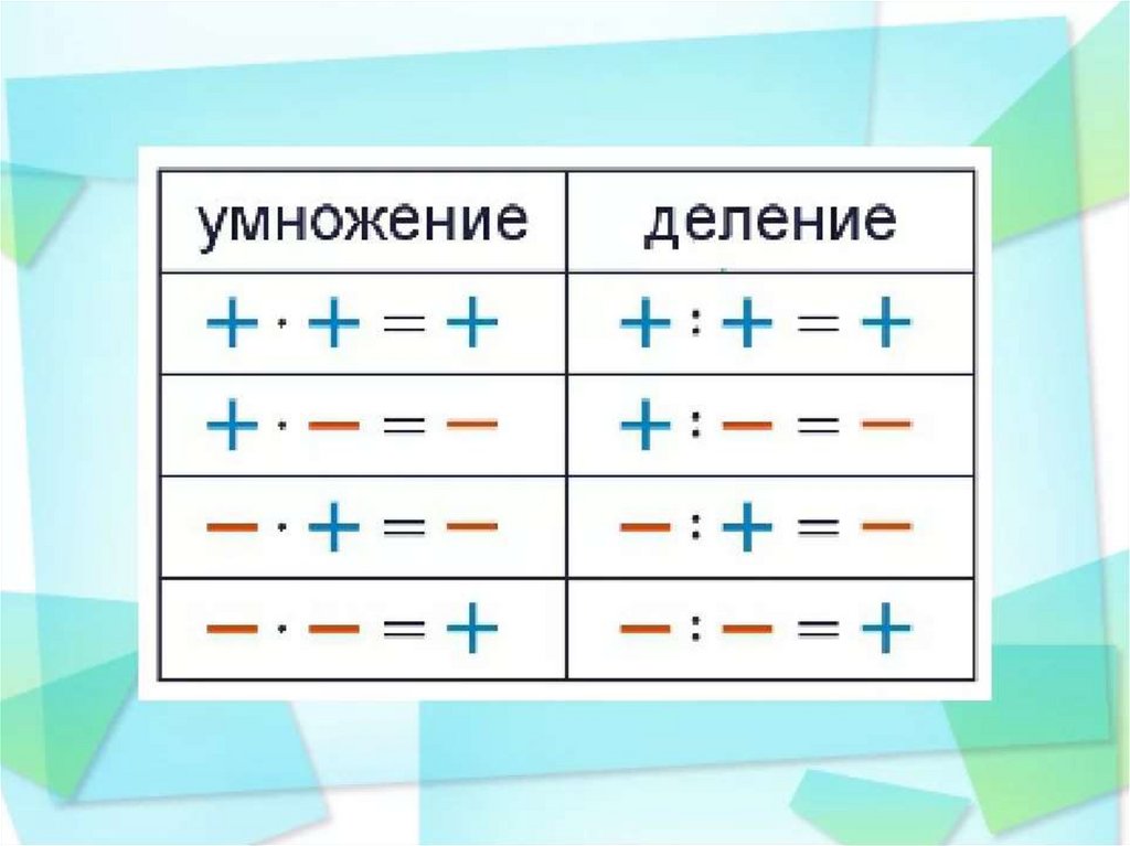 Деление рациональных чисел 6 класс презентация